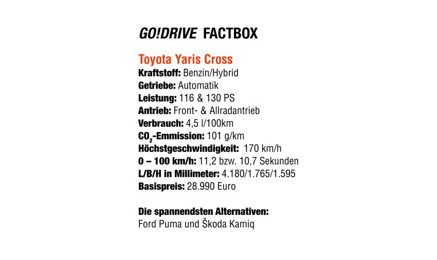 Toyota Yaris Cross Factbox