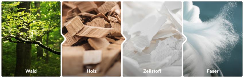 Nachhaltigkeit Stoffe aus Österreich