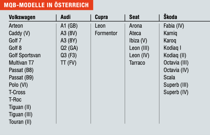 MQB Liste