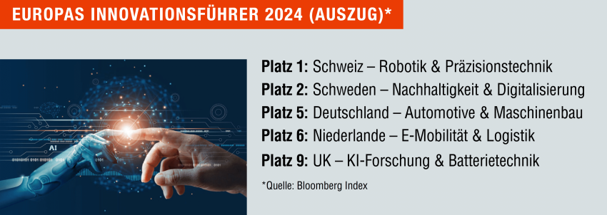 Liste Innovationsführer 2024